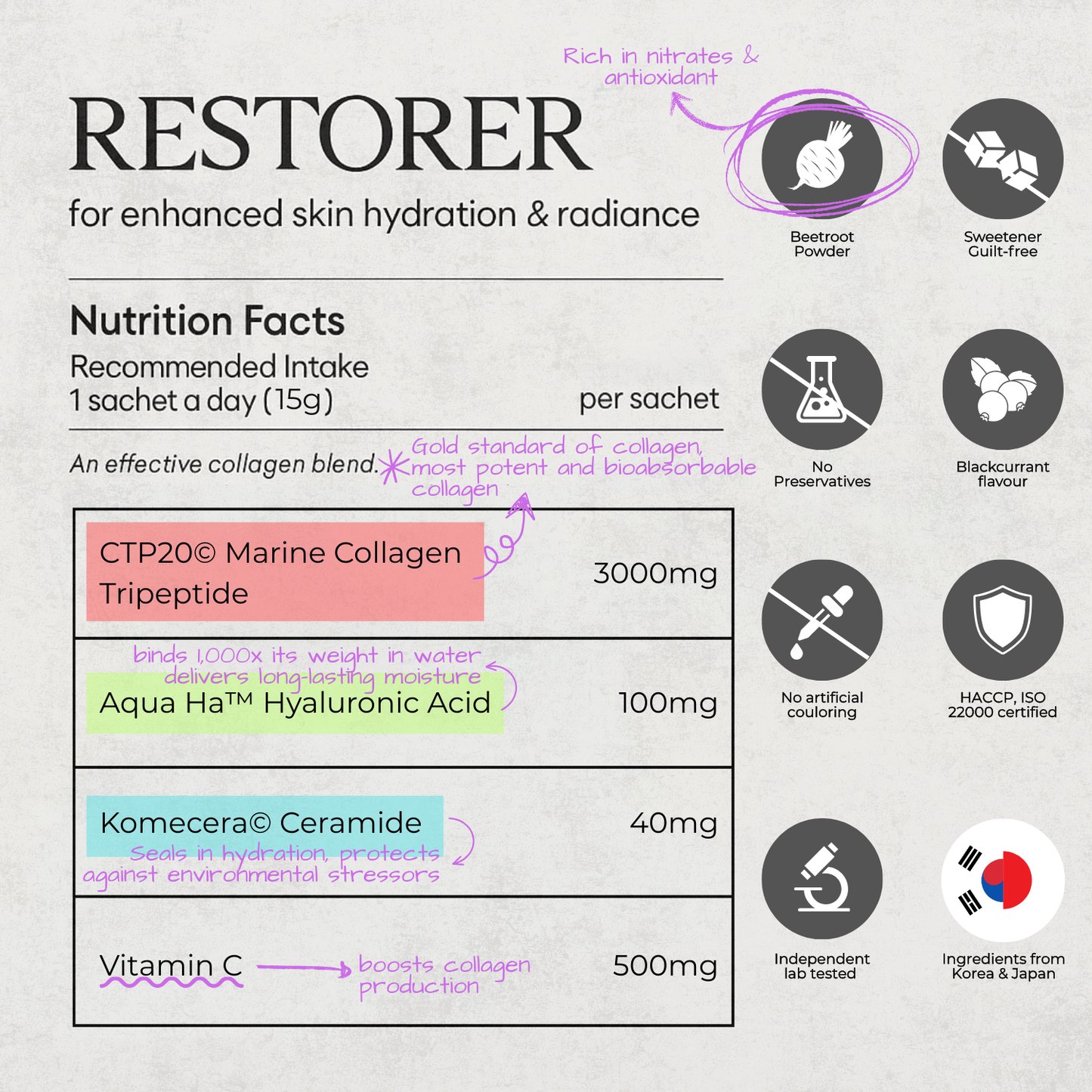 Unlock The Secret to Youthful, Radiant Skin