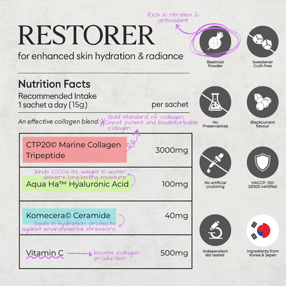 Unlock The Secret to Youthful, Radiant Skin